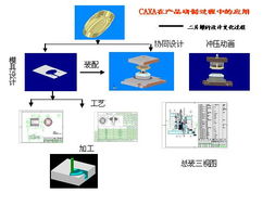 數碼大方 中國工業軟件與工業互聯網領域的創新引領者