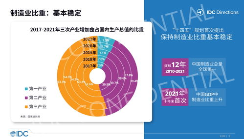 工業軟件與工業互聯網融合趨勢下的企業軟件開發新范式